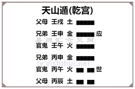 天山遁|周易天山遁卦详解吉凶，六爻天山遁卦白话详解